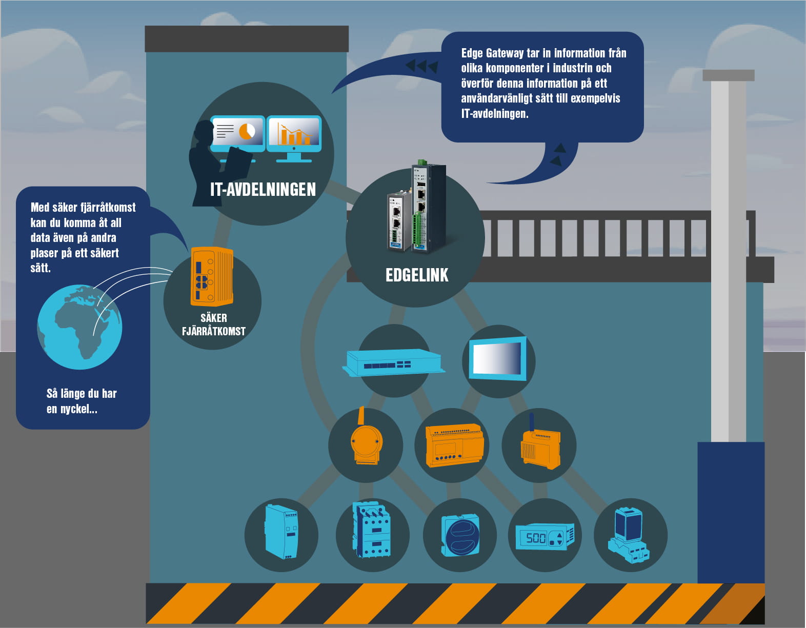 Edge gateway infographic