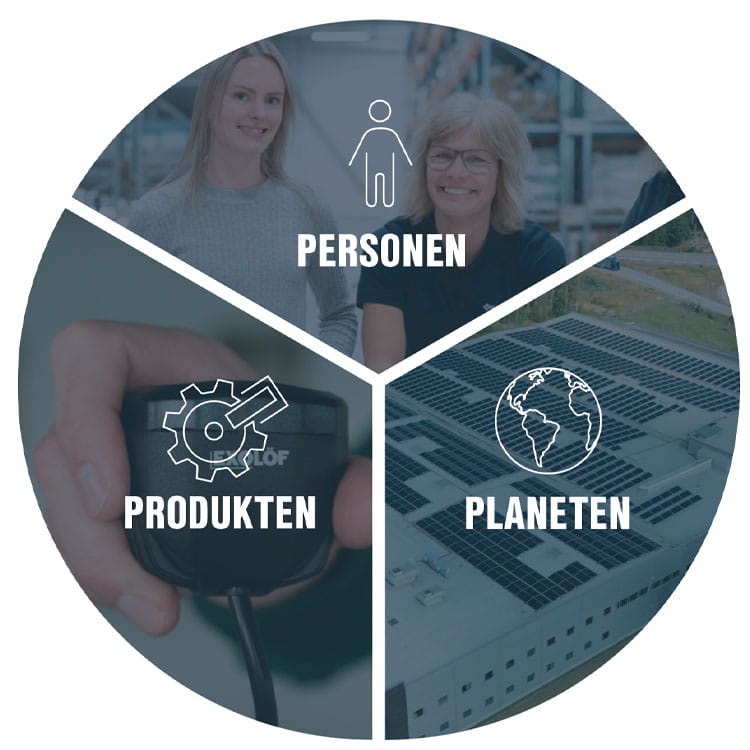 Våra tre P för hållbarhet