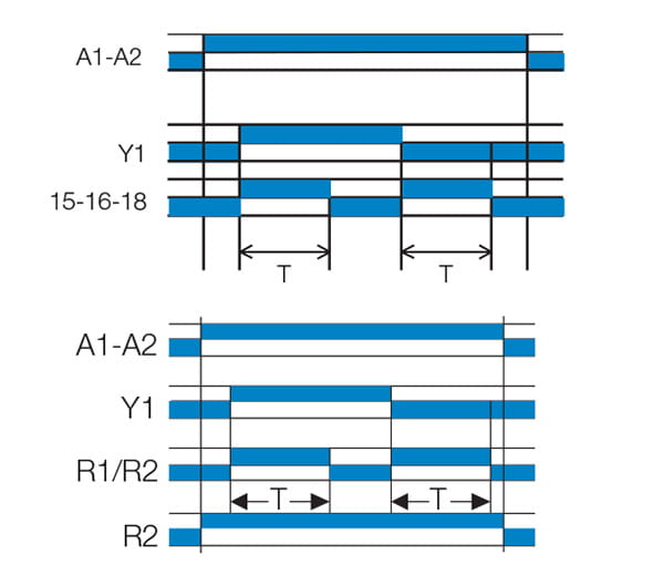 Tidreläer funktion Bw