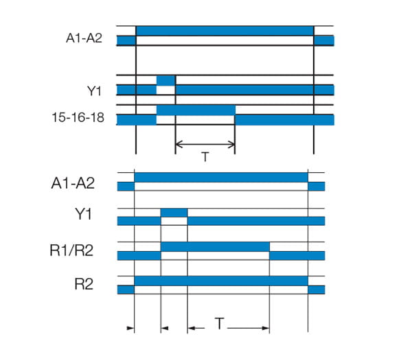 Tidreläer funktion C