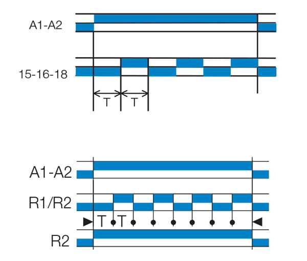 Tidreläer funktion D