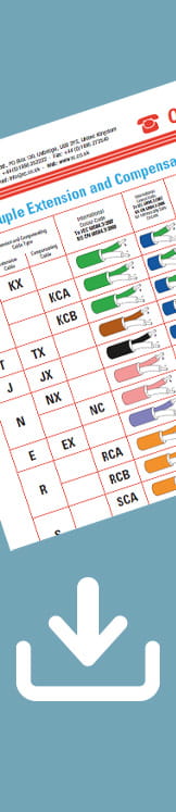 ladda ner tabell kabelfärger