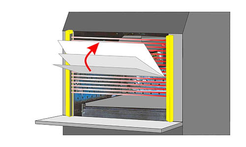 Finger handskydd exempel floating blanking