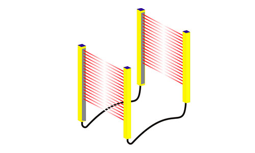 Finger handskydd exempel kaskadkoppling
