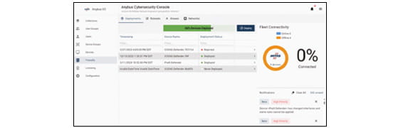HMS Anybus plattform