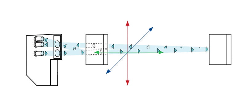 Direktavkänning med bakgrundsavbländning