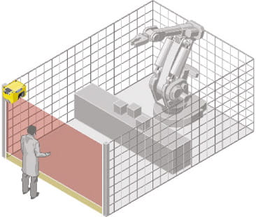 Laserscanner Vertikal montering med ett övervakningsfält