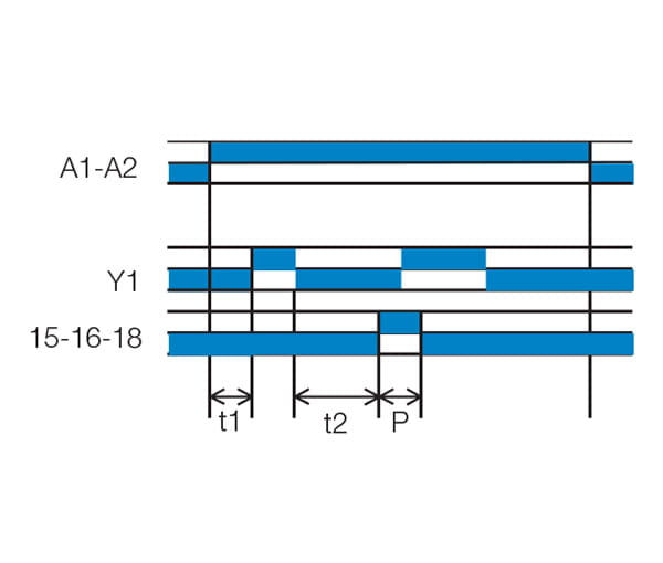 Tidreläer funktion Pt