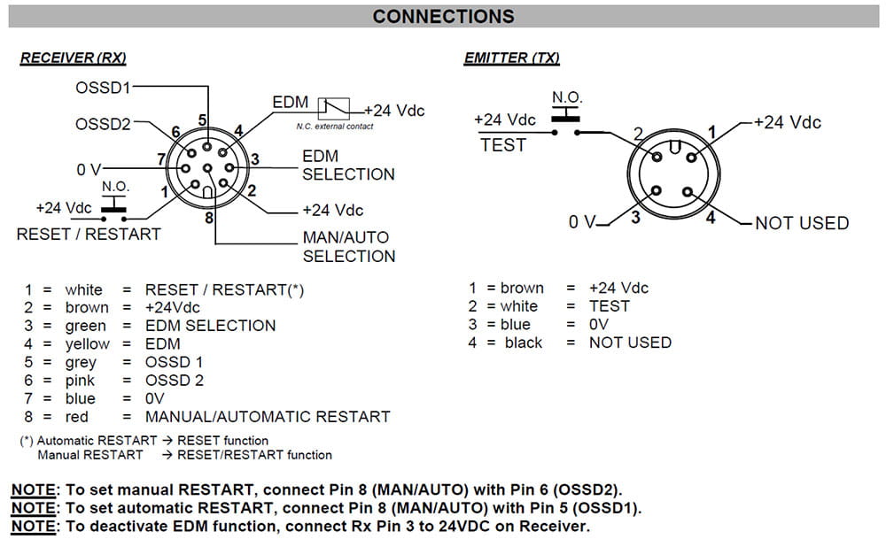 Datalogis ljusstråleskydd