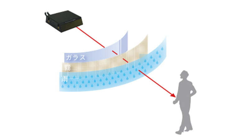 LiDAR-sensorn UCT-10LCN