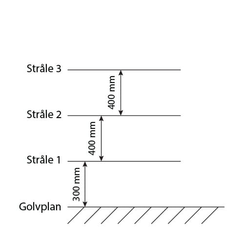 Strålar referensplan 3