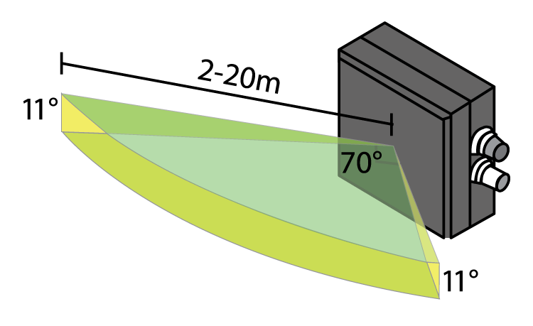 Orlaco single radareye