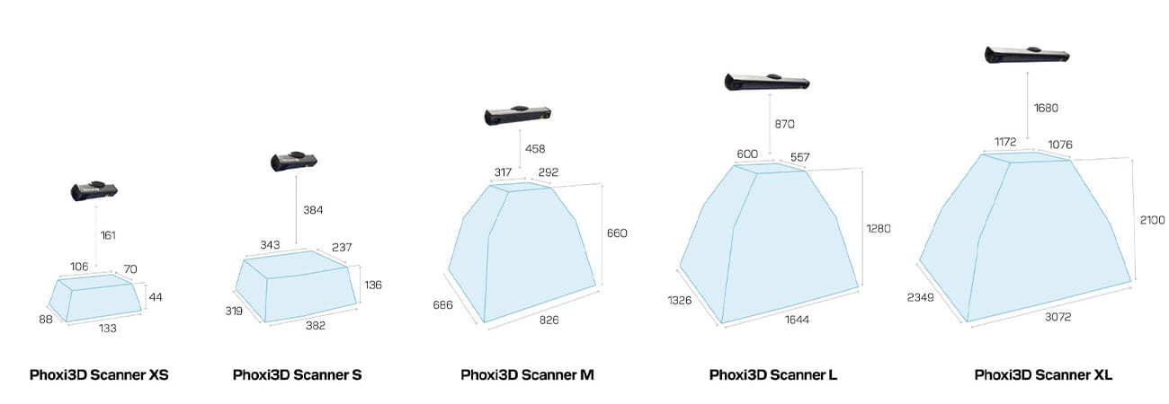PhoXi 3D Scanner Gen3 – Precision och prestanda i tredje generationen