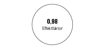 Effektfaktor U1000