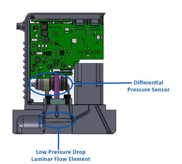 GP200 tryck och gaser Brooks