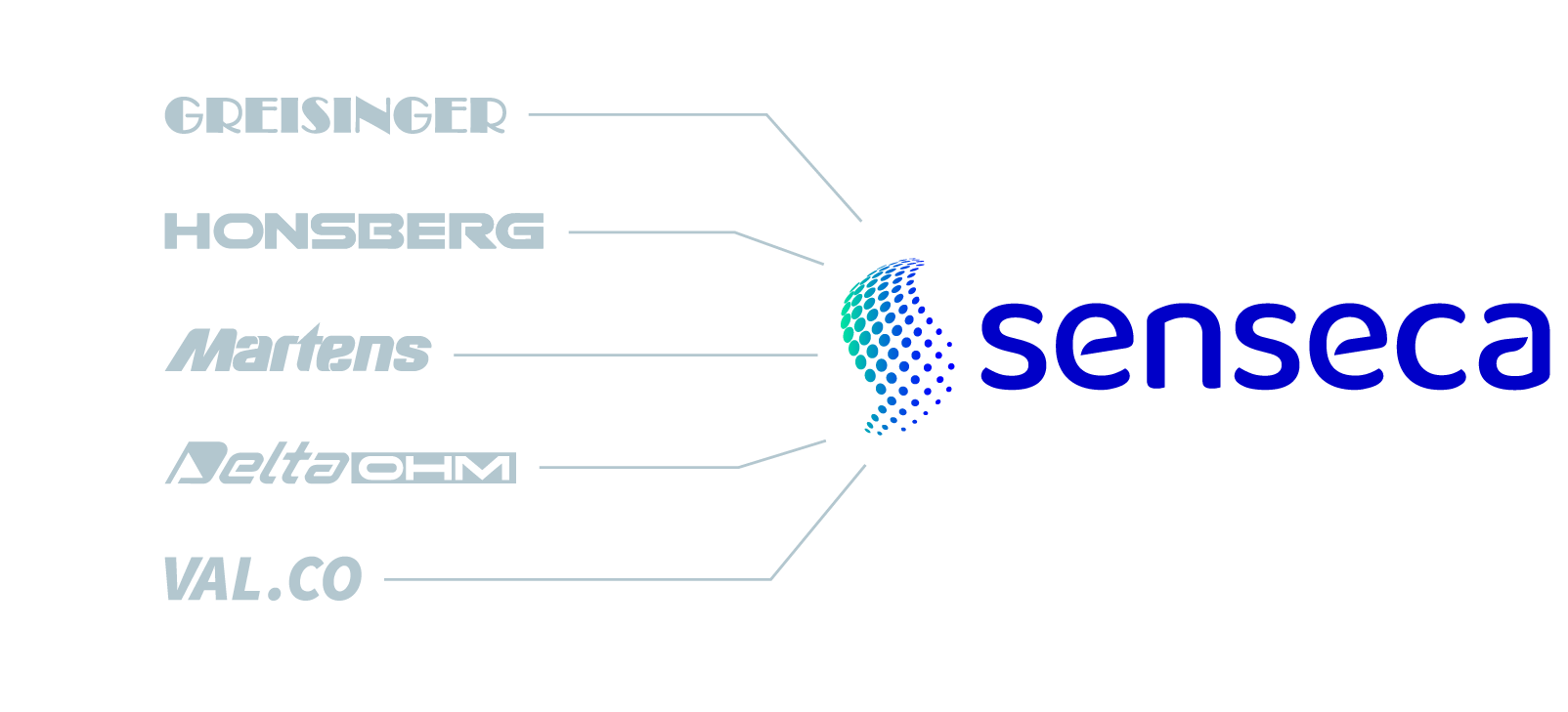 Senseca merge logo