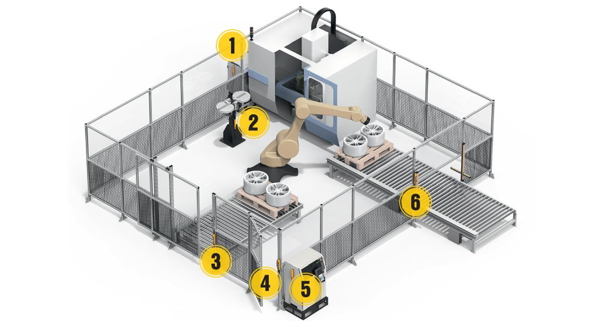 OEM Automatic Safety Simplifier Robotcell