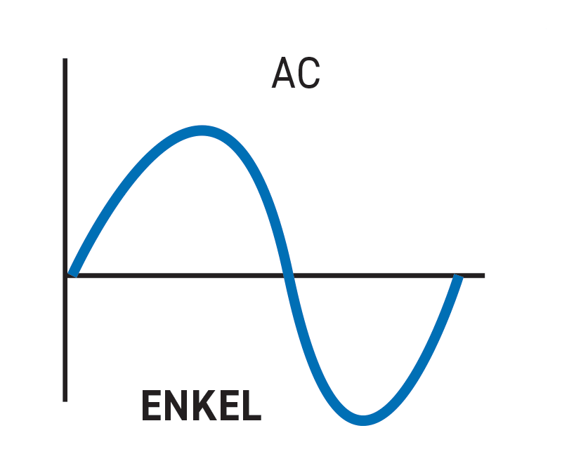 OEM Automatic Comat Releco AC