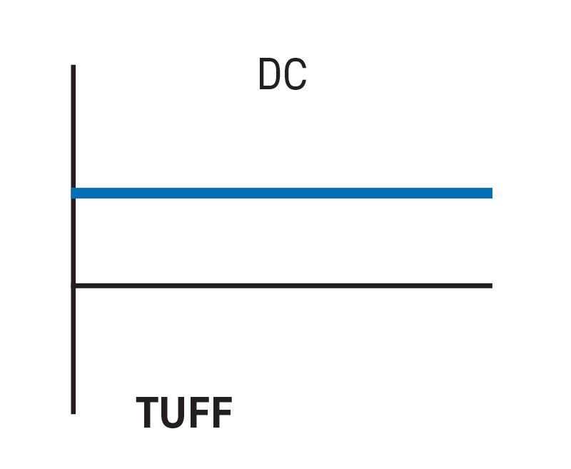 OEM Automatic Comat Releco DC