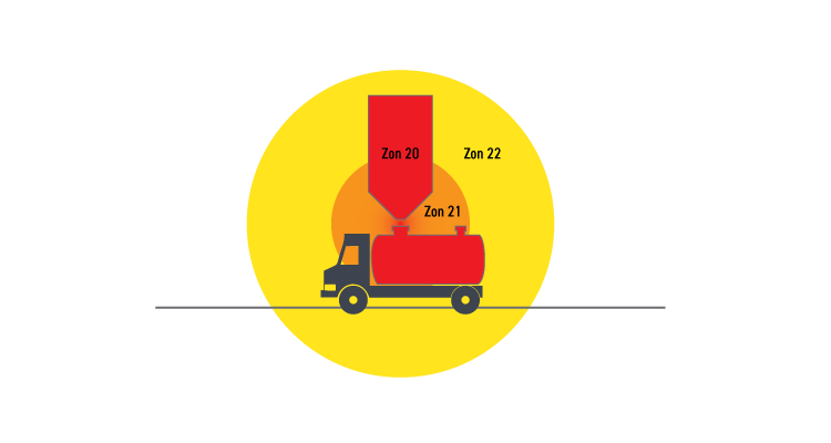 OEM Automatic ATEX zoner damm