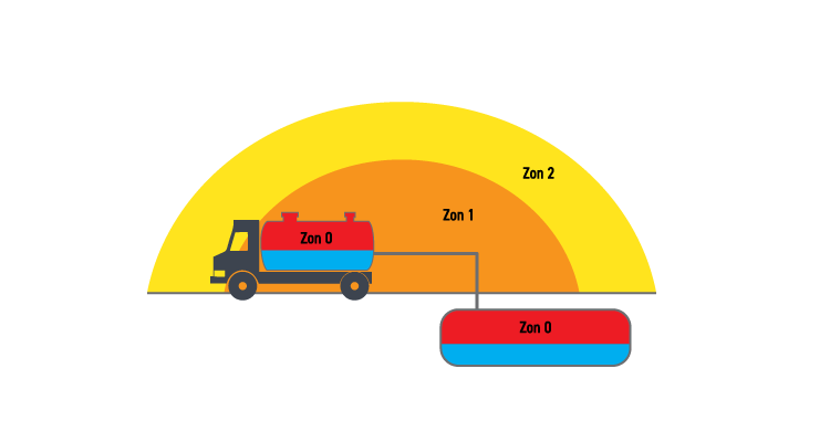 OEM Automatic ATEX zoner gas