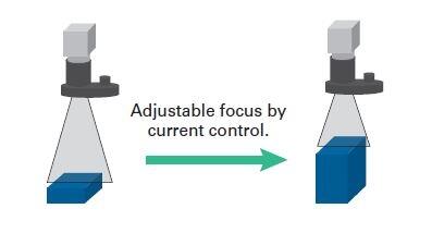 Adjustable-focus.jpg